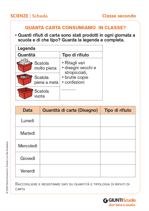 Quanta carta consumiamo in classe? | Giunti Scuola