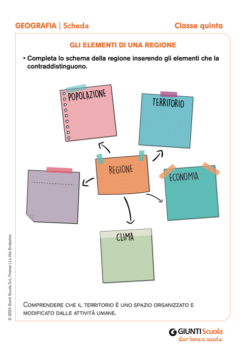 Gli elementi di una regione | Giunti Scuola