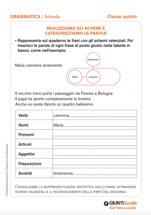 Realizziamo gli schemi e categorizziamo le parole | Giunti Scuola Realizziamo gli schemi e categorizziamo le parole | Giunti Scuola