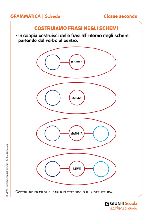 Costruiamo frasi negli schemi | Giunti Scuola Costruiamo frasi negli schemi | Giunti Scuola