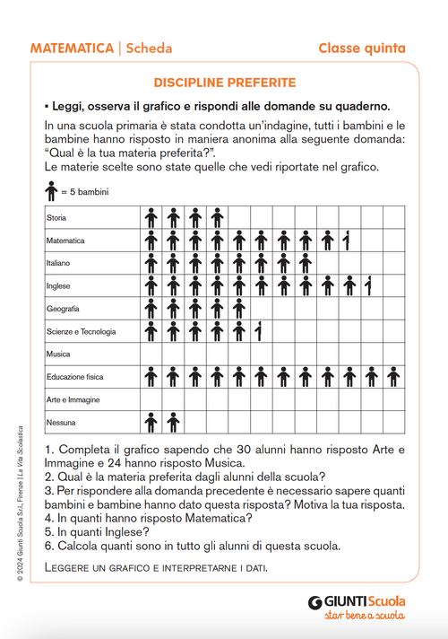 Discipline preferite | Giunti Scuola Discipline preferite | Giunti Scuola