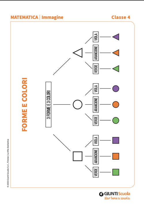 Forme e colori | Immagine | Giunti Scuola