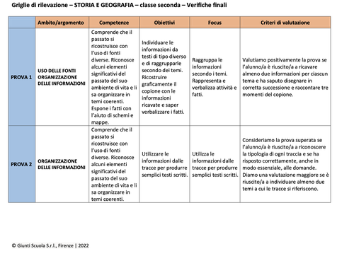 Valutazione verifiche finali | Storia e Geografia 2 (doc) | Giunti Scuola