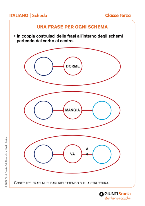 Una frase per ogni schema | Giunti Scuola Una frase per ogni schema | Giunti Scuola