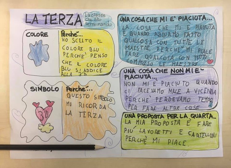 Fine anno: tempo di bilanci e saluti | Giunti Scuola Fine anno: tempo di bilanci e saluti | Giunti Scuola