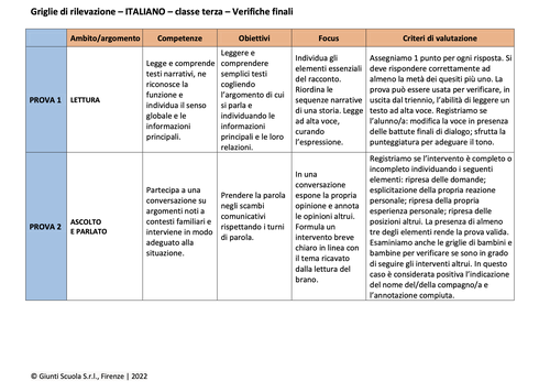 Valutazione verifiche finali | Italiano 3 (doc) | Giunti Scuola