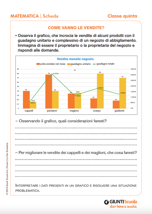 Come vanno le vendite? | Giunti Scuola