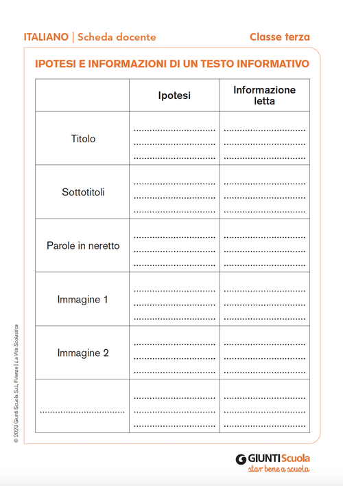 Ipotesi e informazioni di un testo informativo | Giunti Scuola
