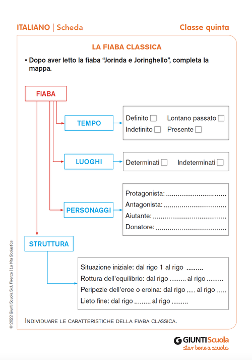 La fiaba classica | Giunti Scuola La fiaba classica | Giunti Scuola