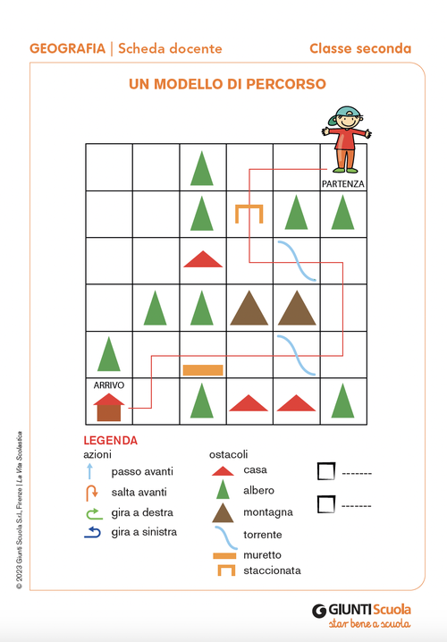 Un modello di percorso | Giunti Scuola Un modello di percorso | Giunti Scuola