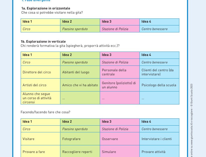 SCHEDA 1: Organizzare la gita scolastica | Giunti Scuola