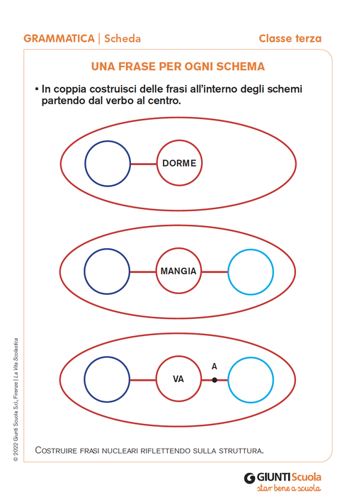 Una frase per ogni schema | Giunti Scuola Una frase per ogni schema | Giunti Scuola