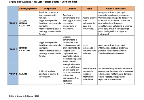 Valutazione verifiche finali | Inglese 4 (doc) | Giunti Scuola Valutazione verifiche finali | Inglese 4 (doc) | Giunti Scuola