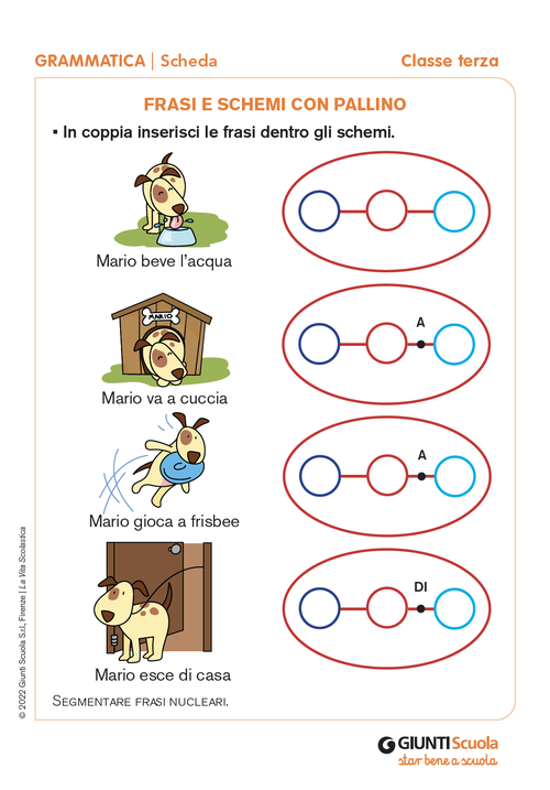 Frasi e schemi con pallino | Giunti Scuola
