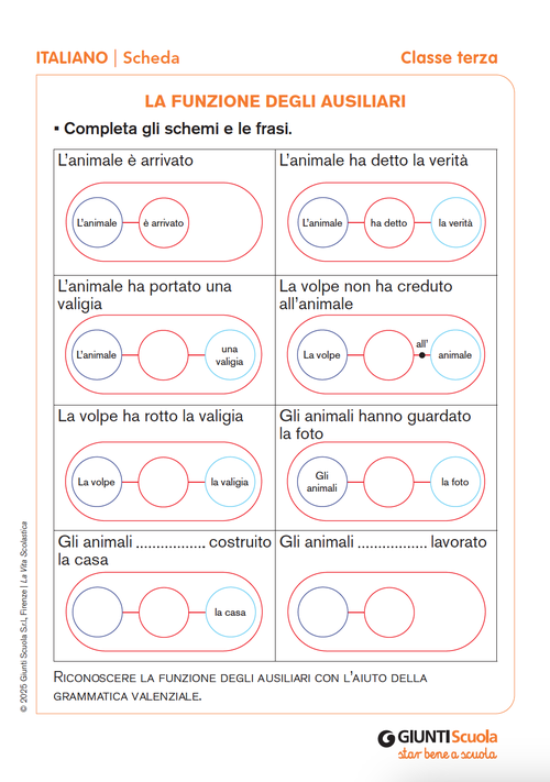 La funzione degli ausiliari | Giunti Scuola La funzione degli ausiliari | Giunti Scuola