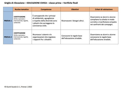 Valutazione verifiche finali | Educazione civica 1 (PDF) | Giunti Scuola