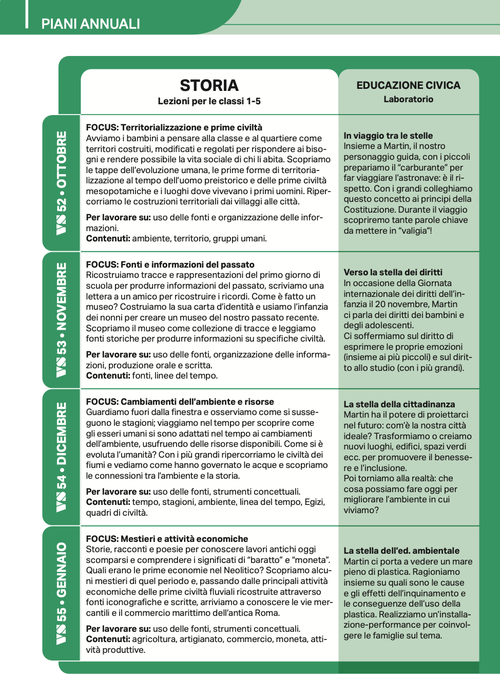 Piano annuale Area Antropologica | La Vita Scolastica 2025-26 | Giunti Scuola Piano annuale Area Antropologica | La Vita Scolastica 2025-26 | Giunti Scuola
