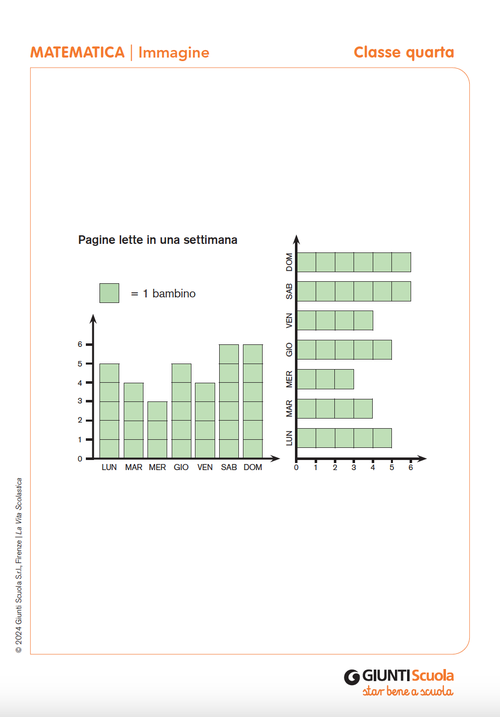 Pagine lette in una settimana | Giunti Scuola Pagine lette in una settimana | Giunti Scuola