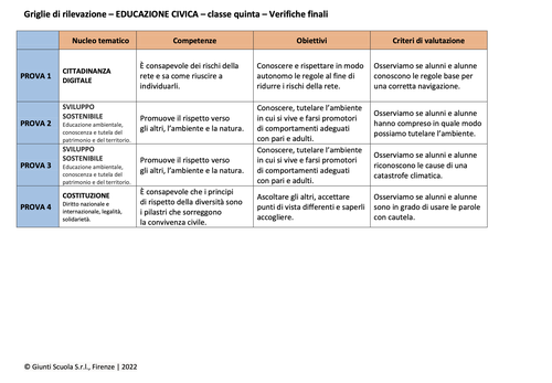 Valutazione verifiche finali | Educazione civica 5 (PDF) | Giunti Scuola Valutazione verifiche finali | Educazione civica 5 (PDF) | Giunti Scuola