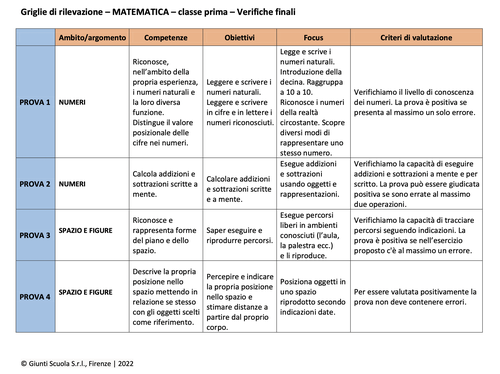 Valutazione verifiche finali | Matematica 1 (doc) | Giunti Scuola Valutazione verifiche finali | Matematica 1 (doc) | Giunti Scuola