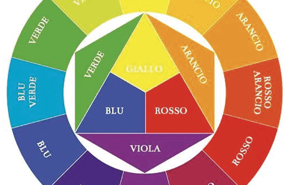 Il Cerchio di Itten | Giunti Scuola