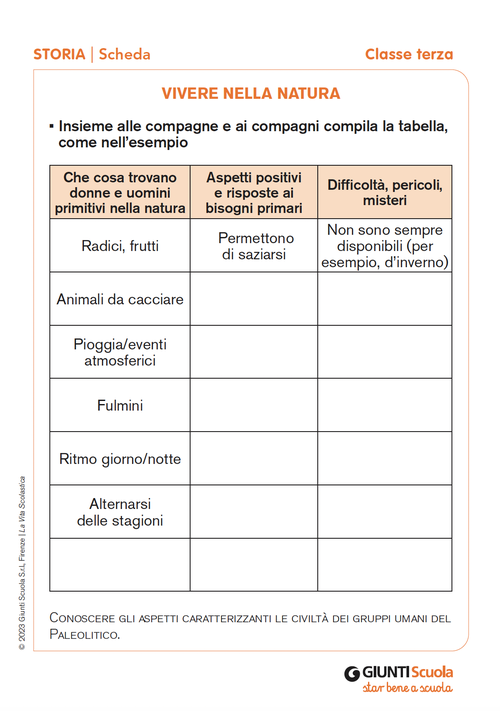 Vivere nella natura | Giunti Scuola
