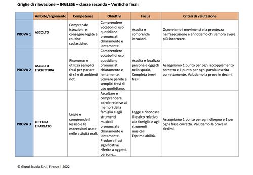 Valutazione verifiche finali | Inglese 2 (doc) | Giunti Scuola Valutazione verifiche finali | Inglese 2 (doc) | Giunti Scuola