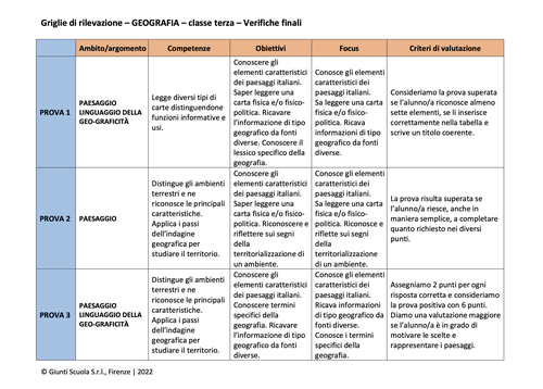 Valutazione verifiche finali | Geografia 3 (doc) | Giunti Scuola Valutazione verifiche finali | Geografia 3 (doc) | Giunti Scuola