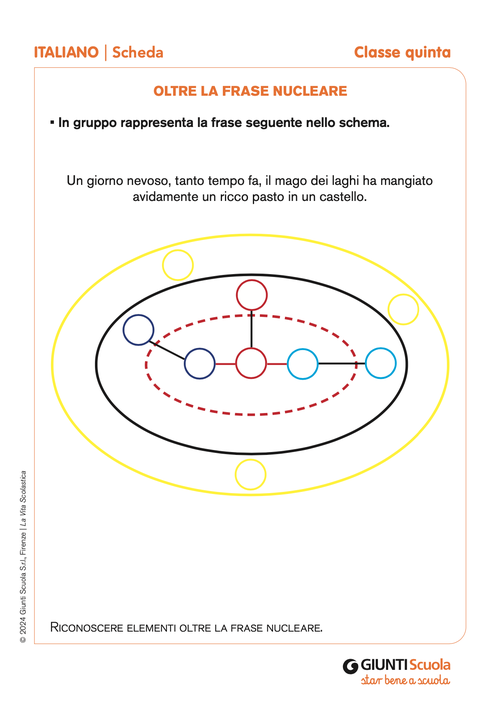 Oltre la frase nucleare | Giunti Scuola Oltre la frase nucleare | Giunti Scuola