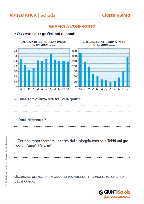 Grafici a confronto | Giunti Scuola Grafici a confronto | Giunti Scuola