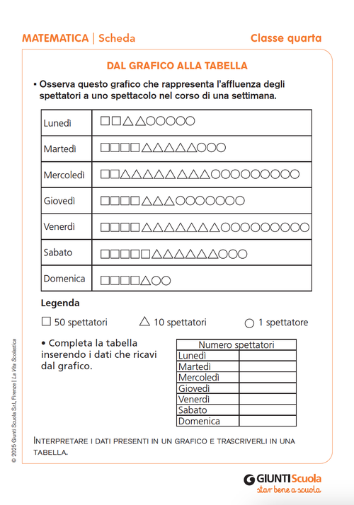 Dal grafico alla tabella | Giunti Scuola Dal grafico alla tabella | Giunti Scuola