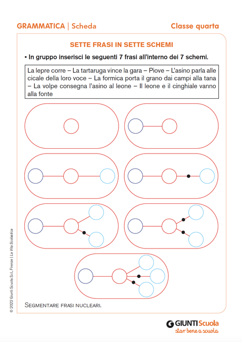 Sette frasi in sette schemi | Giunti Scuola Sette frasi in sette schemi | Giunti Scuola
