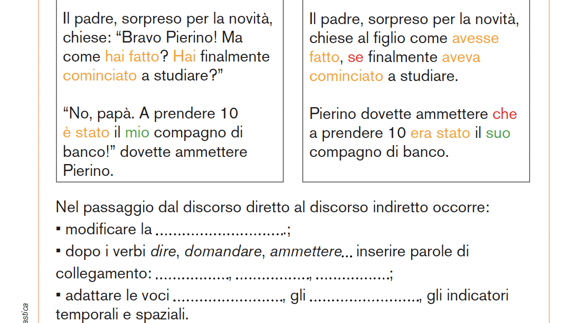 Mappa Concettuale Sul Discorso Diretto E Indiretto Dal discorso diretto al discorso indiretto | Giunti Scuola