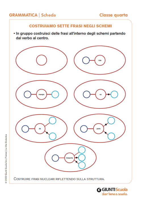 Costruiamo sette frasi negli schemi | Giunti Scuola