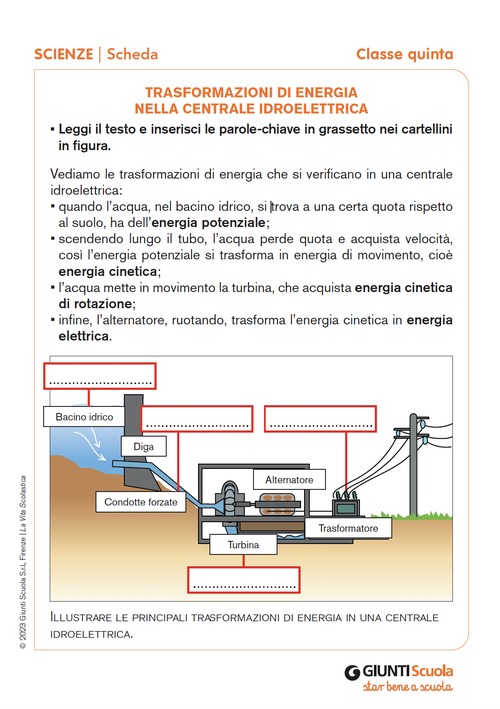 Trasformazioni di energia nella centrale idroelettrica | Giunti Scuola Trasformazioni di energia nella centrale idroelettrica | Giunti Scuola