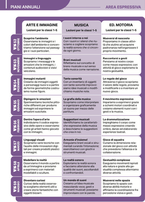 Piano annuale Area Espressiva | La Vita Scolastica 2025-26 | Giunti Scuola Piano annuale Area Espressiva | La Vita Scolastica 2025-26 | Giunti Scuola