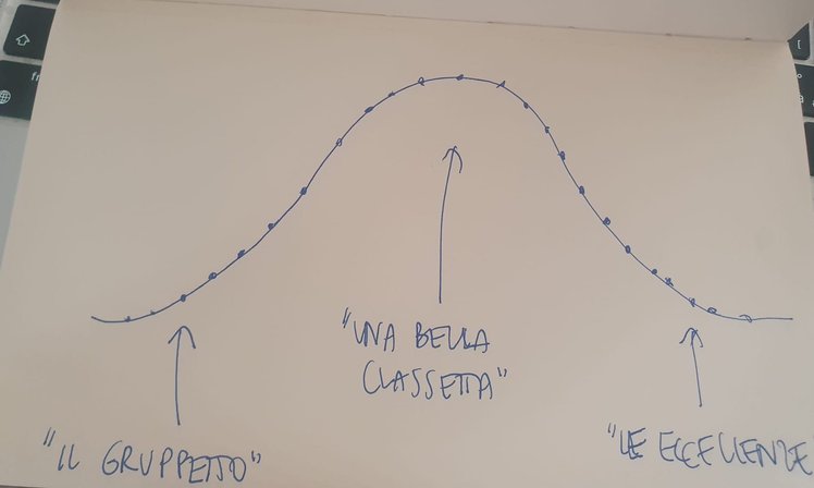 Giudizi, pregiudizi e valutazioni | Giunti Scuola
