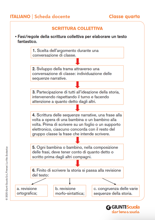 Scrittura collettiva | Giunti Scuola Scrittura collettiva | Giunti Scuola