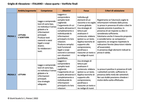 Valutazione verifiche finali | Italiano 4 (PDF) | Giunti Scuola