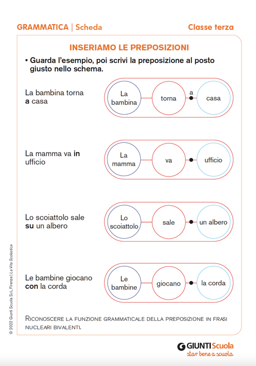 Inseriamo le preposizioni | Giunti Scuola Inseriamo le preposizioni | Giunti Scuola