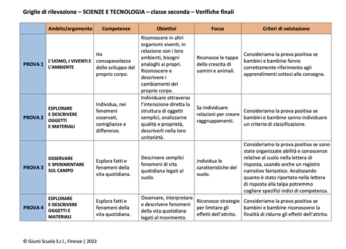 Valutazione verifiche finali | Scienze e Tecnologia 2 (PDF) | Giunti Scuola Valutazione verifiche finali | Scienze e Tecnologia 2 (PDF) | Giunti Scuola
