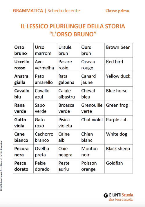 Il lessico plurilingue della storia | Giunti Scuola