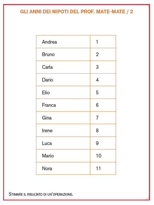 Gli anni dei nipoti del Prof. Mate-Mate/2 | Giunti Scuola Gli anni dei nipoti del Prof. Mate-Mate/2 | Giunti Scuola
