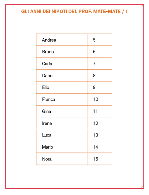 Gli anni dei nipoti del Prof. Mate-Mate/1 | Giunti Scuola