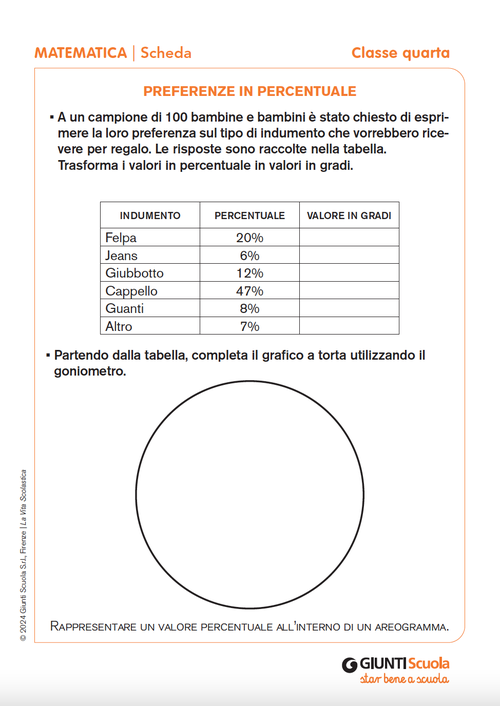 Preferenze in percentuale | Giunti Scuola