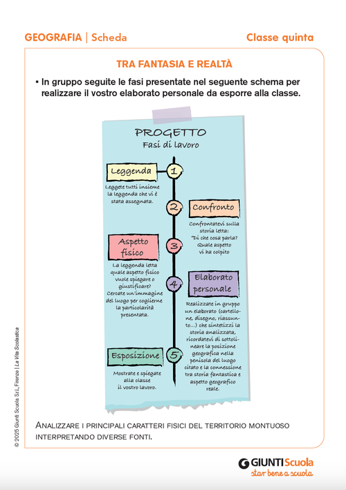 Tra fantasia e realtà | Giunti Scuola
