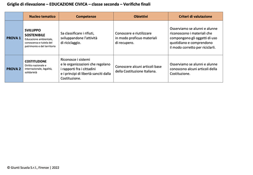 Valutazione verifiche finali | Educazione civica 2 (doc) | Giunti Scuola