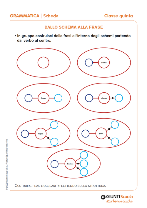 Dallo schema alla frase | Giunti Scuola Dallo schema alla frase | Giunti Scuola
