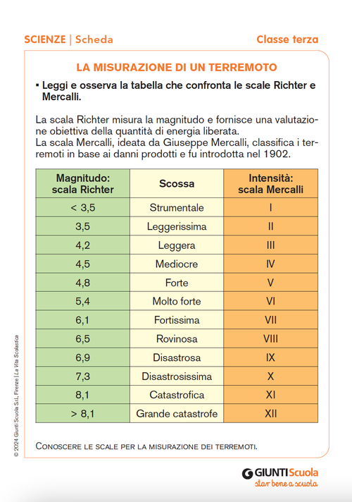 La misurazione di un terremoto | Giunti Scuola La misurazione di un terremoto | Giunti Scuola