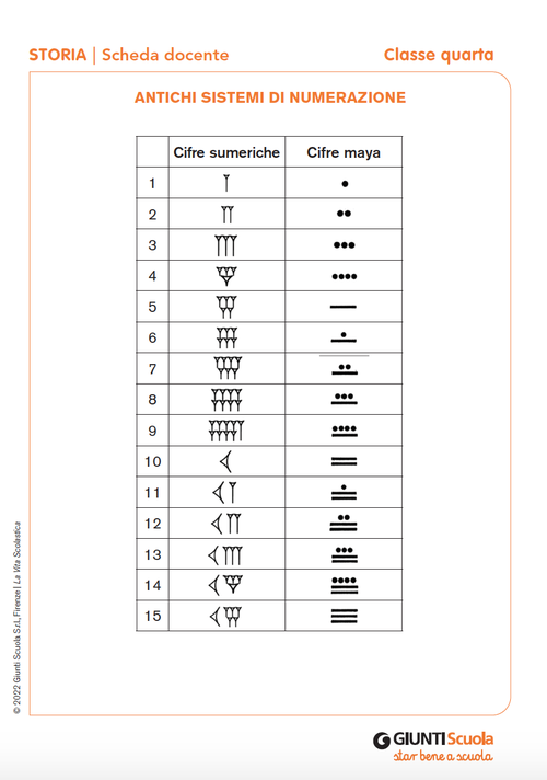 Antichi sistemi di numerazione | Giunti Scuola Antichi sistemi di numerazione | Giunti Scuola